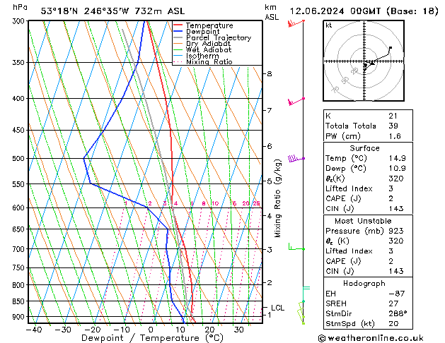 Model temps GFS We 12.06.2024 00 UTC