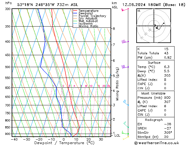 Modell Radiosonden GFS Mi 12.06.2024 18 UTC