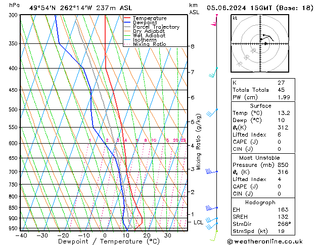 Model temps GFS mié 05.06.2024 15 UTC