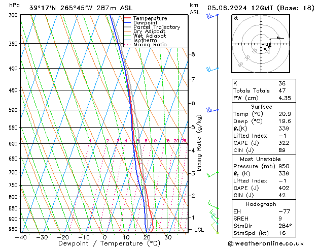 Model temps GFS mié 05.06.2024 12 UTC