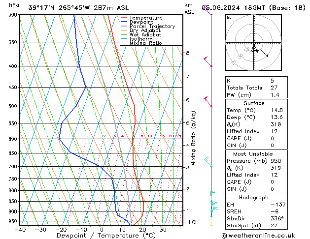 Model temps GFS 星期三 05.06.2024 18 UTC