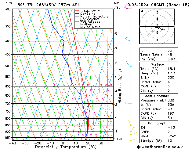 Model temps GFS Mo 10.06.2024 06 UTC