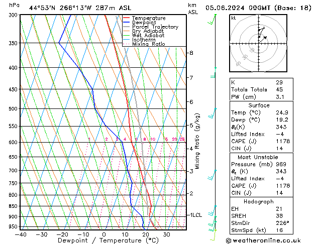 Model temps GFS We 05.06.2024 00 UTC