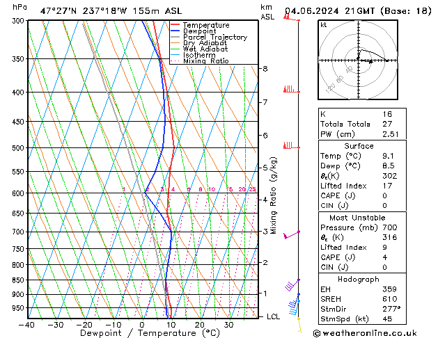 Model temps GFS Tu 04.06.2024 21 UTC