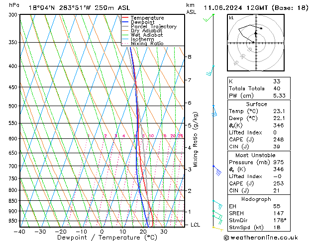 Model temps GFS Út 11.06.2024 12 UTC