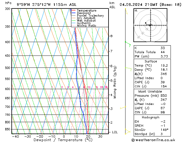 Model temps GFS вт 04.06.2024 21 UTC