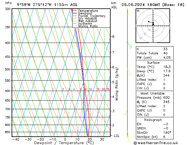 Model temps GFS Čt 06.06.2024 18 UTC