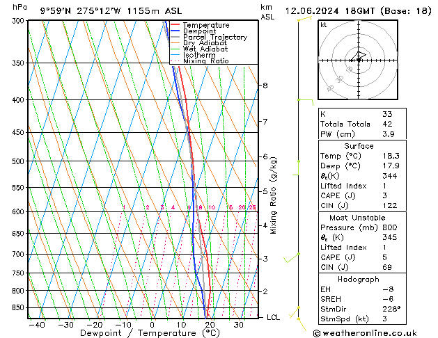 Model temps GFS mié 12.06.2024 18 UTC