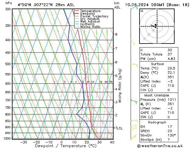 Modell Radiosonden GFS Mo 10.06.2024 00 UTC