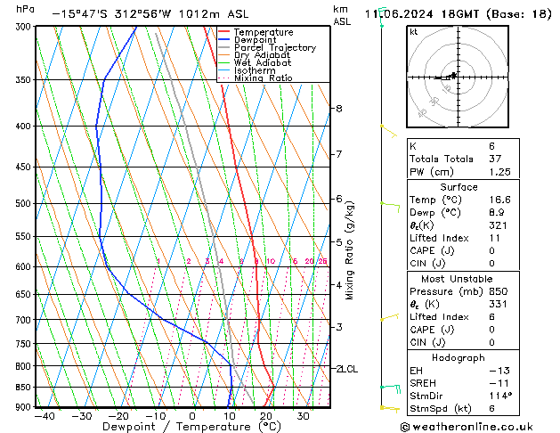 Model temps GFS вт 11.06.2024 18 UTC