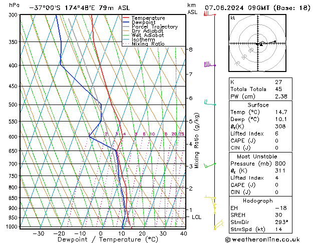 Model temps GFS ven 07.06.2024 09 UTC