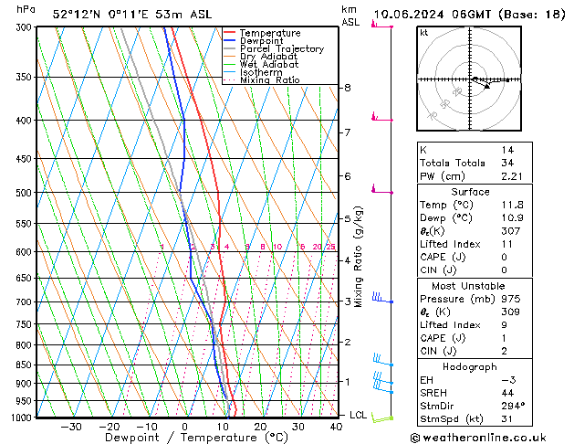 Modell Radiosonden GFS Mo 10.06.2024 06 UTC