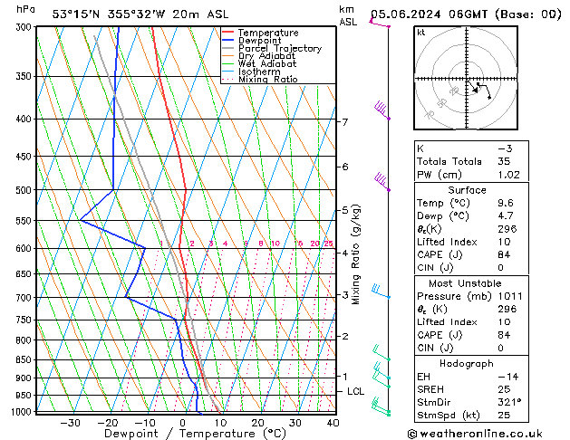 Model temps GFS We 05.06.2024 06 UTC