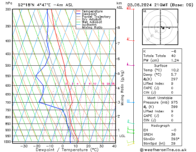 Model temps GFS wo 05.06.2024 21 UTC