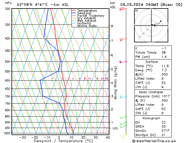 Model temps GFS do 06.06.2024 06 UTC