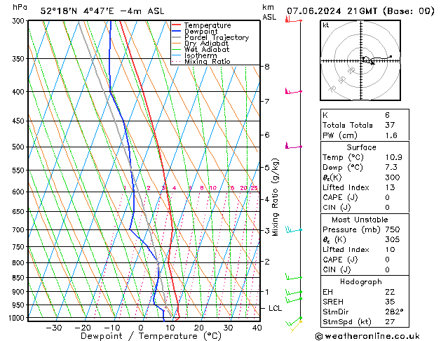 Model temps GFS vr 07.06.2024 21 UTC