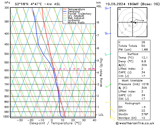 Model temps GFS ma 10.06.2024 18 UTC