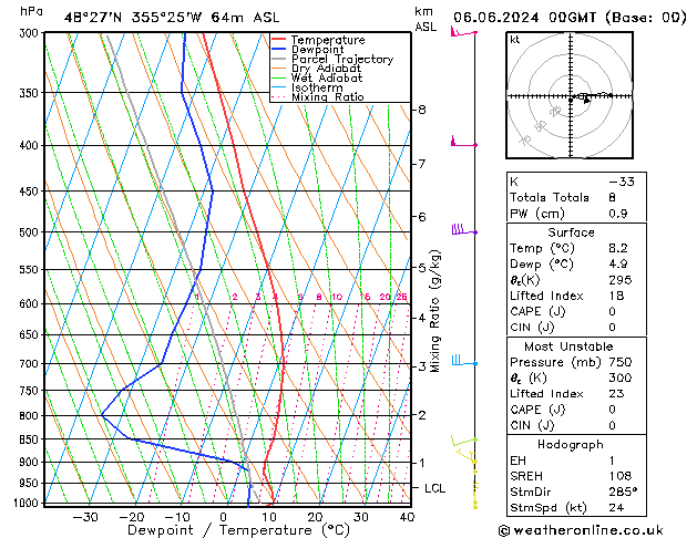 Model temps GFS  06.06.2024 00 UTC