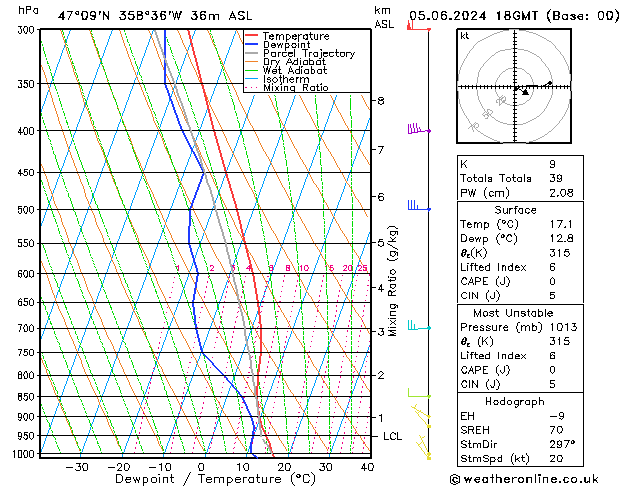 Model temps GFS mié 05.06.2024 18 UTC