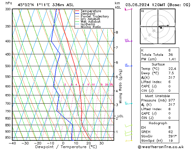 Model temps GFS We 05.06.2024 12 UTC