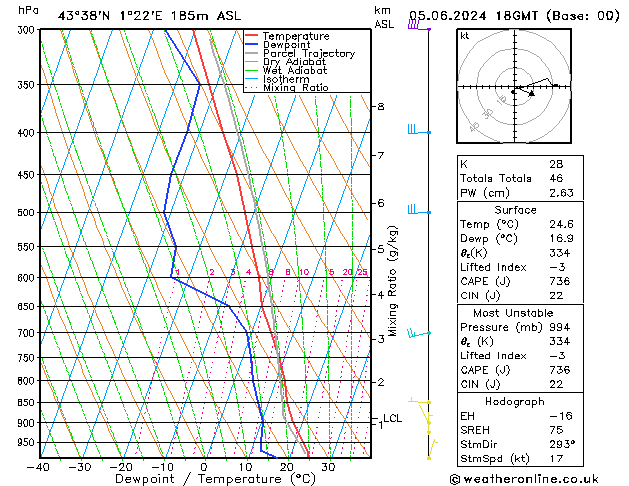 Model temps GFS mié 05.06.2024 18 UTC