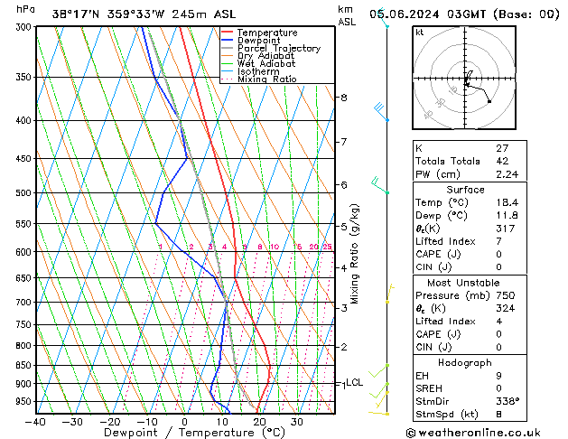 Model temps GFS mié 05.06.2024 03 UTC