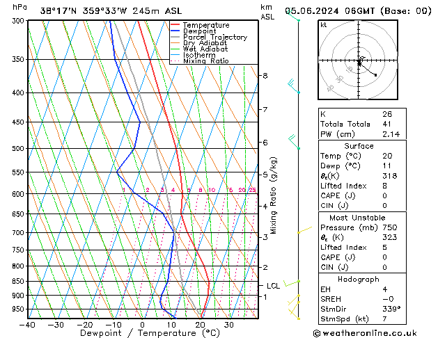 Model temps GFS śro. 05.06.2024 06 UTC