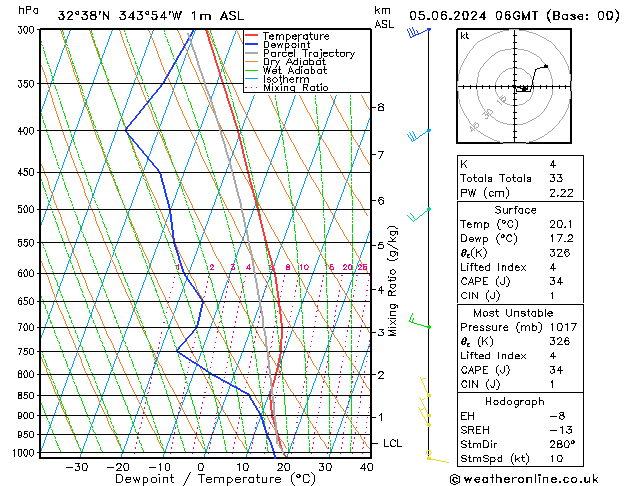 Model temps GFS śro. 05.06.2024 06 UTC