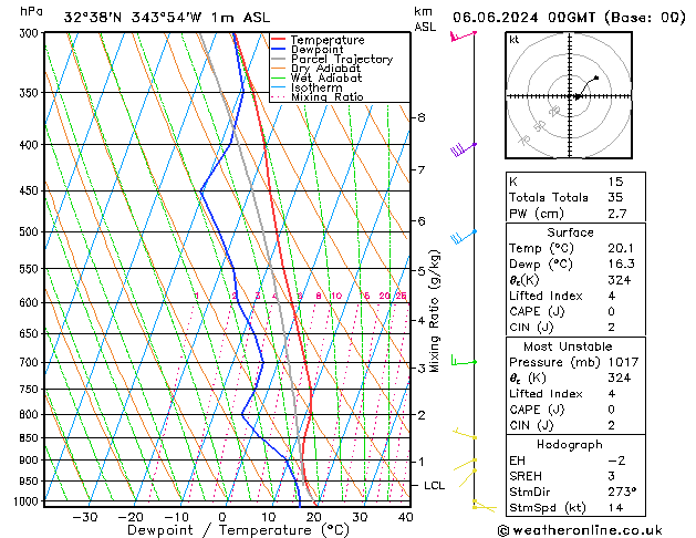 Model temps GFS Qui 06.06.2024 00 UTC