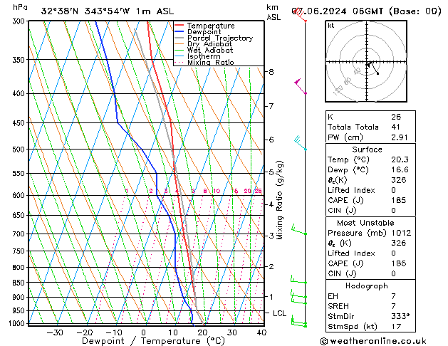 Model temps GFS Sex 07.06.2024 06 UTC