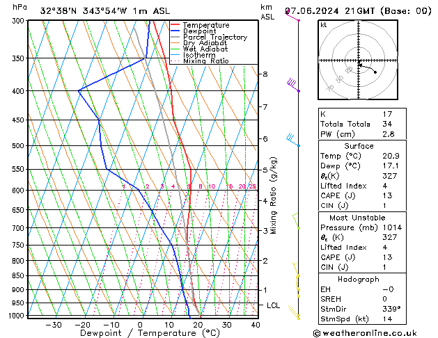 Model temps GFS Sex 07.06.2024 21 UTC