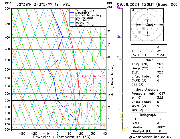 Model temps GFS Sáb 08.06.2024 12 UTC