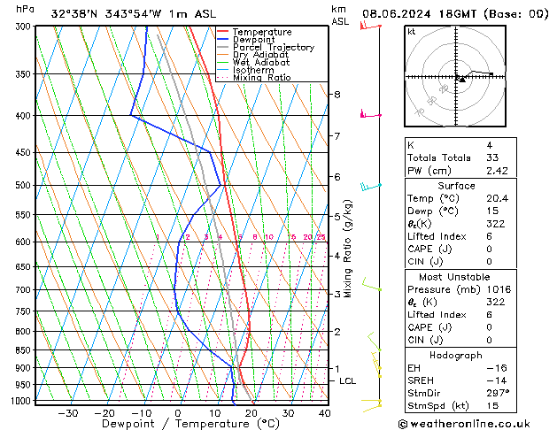 Model temps GFS Sáb 08.06.2024 18 UTC