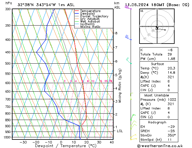 Model temps GFS Ter 11.06.2024 18 UTC