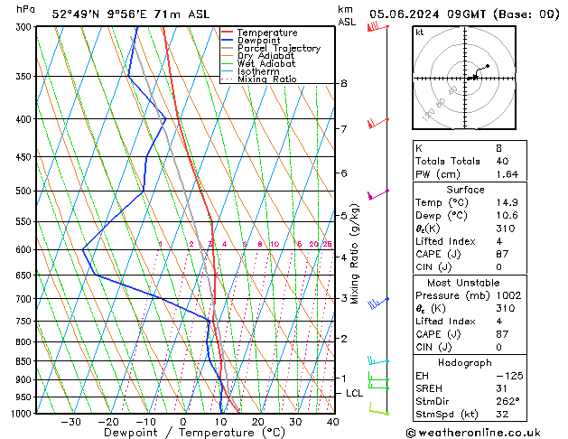 Model temps GFS  05.06.2024 09 UTC