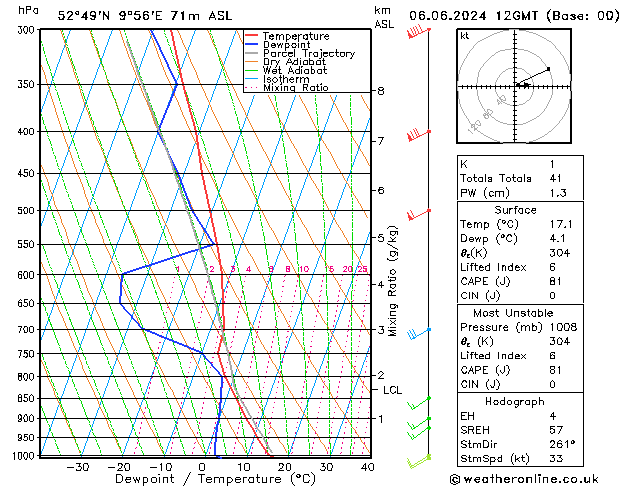 Modell Radiosonden GFS Do 06.06.2024 12 UTC