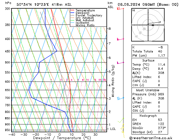 Model temps GFS чт 06.06.2024 06 UTC