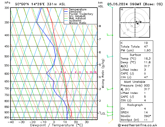 Model temps GFS St 05.06.2024 06 UTC