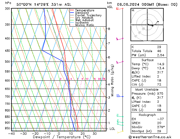 Model temps GFS Čt 06.06.2024 00 UTC