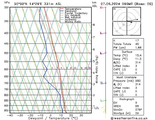 Modell Radiosonden GFS Fr 07.06.2024 06 UTC