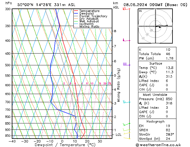 Model temps GFS So 08.06.2024 00 UTC