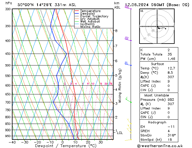 Model temps GFS St 12.06.2024 06 UTC