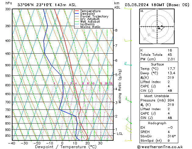 Model temps GFS śro. 05.06.2024 18 UTC