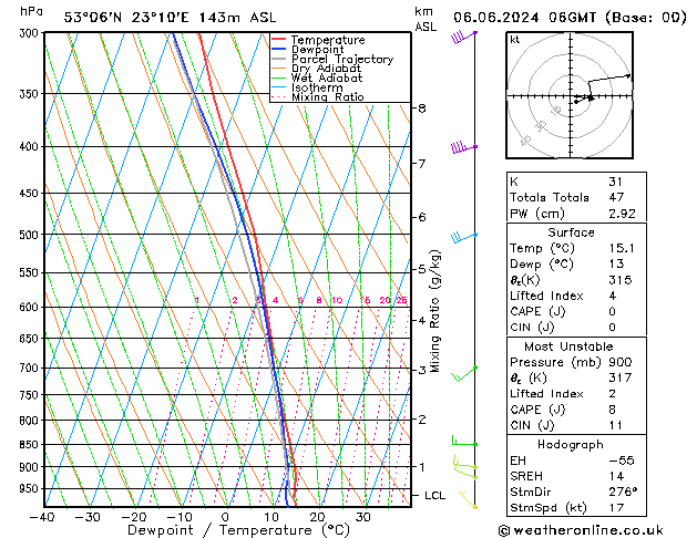 Model temps GFS czw. 06.06.2024 06 UTC