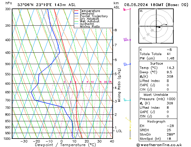 Model temps GFS czw. 06.06.2024 18 UTC