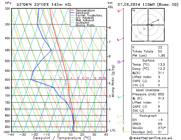 Model temps GFS pt. 07.06.2024 12 UTC