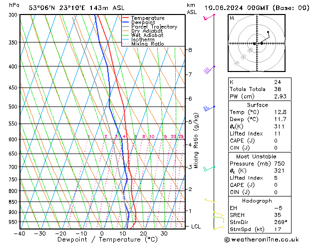 Model temps GFS pon. 10.06.2024 00 UTC