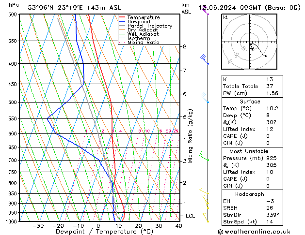 Model temps GFS czw. 13.06.2024 00 UTC