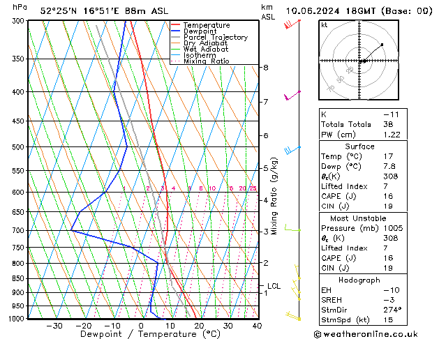 Model temps GFS пн 10.06.2024 18 UTC