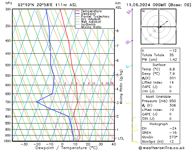 Model temps GFS wto. 11.06.2024 00 UTC